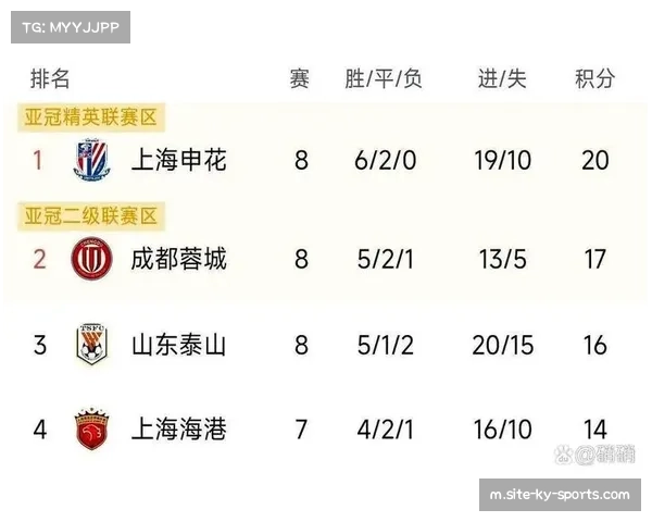 升班马表现远超去年同期 三队总积分较上季同期多18分